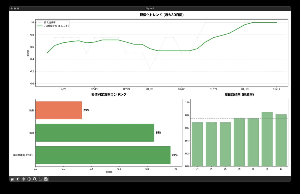 API使用による分析の例